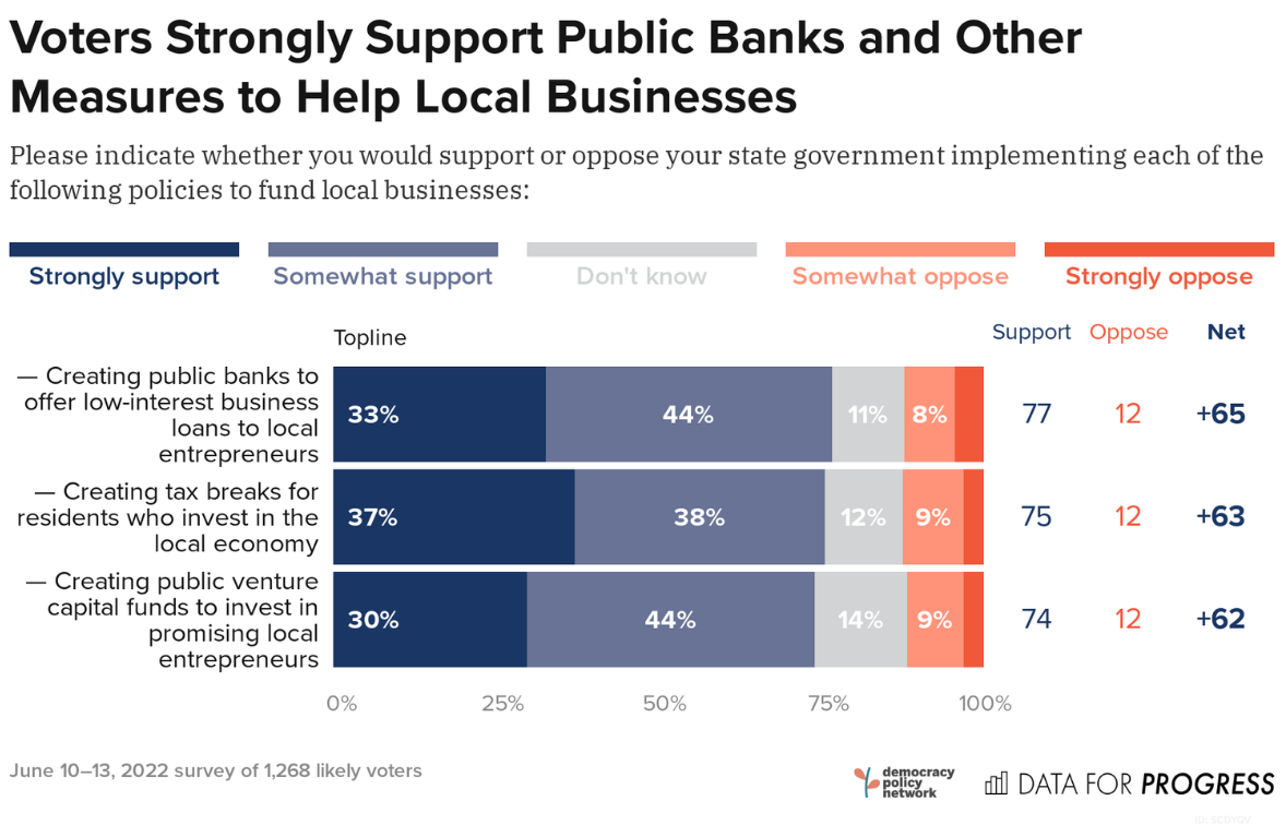 New DPN/DFP Poll on Democratizing Entrepreneurship